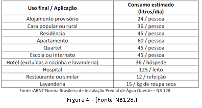 Tabela_consumo